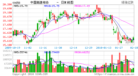 元大建议按照中国风电行业价值链进行投资_港
