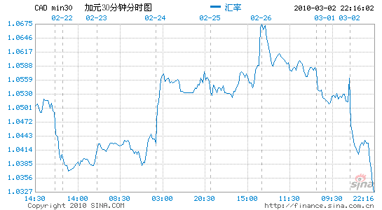 ôάֻ׼0.25%