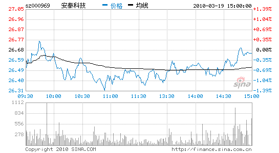 安泰科技非晶带材业绩释放可期