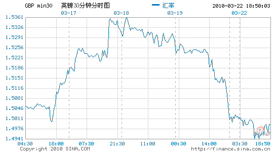 Forex lloyds tsb