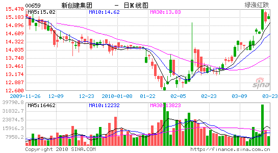 󻪼ԣά´뽨Ŀ17.91Ԫ