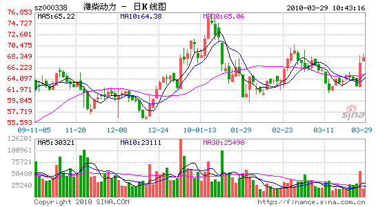 潍柴动力(000338):内涵式增长保持领先地位_个