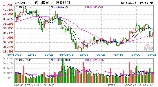 ú̿г仯ɽú羻24.6%