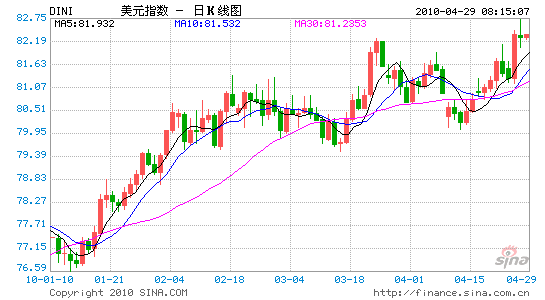 ά0-0.25%׼䲻