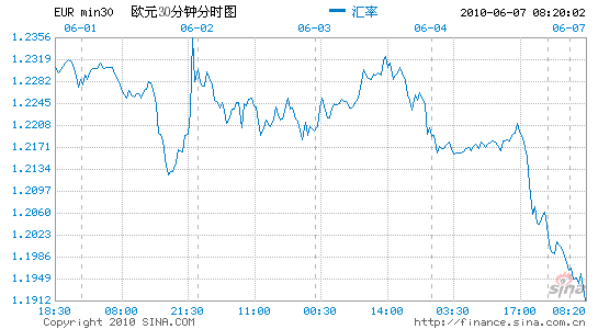 ŷԪ����Ԫ���ձ��ͰĴ����ǹ�ָ�ڻ��µ�