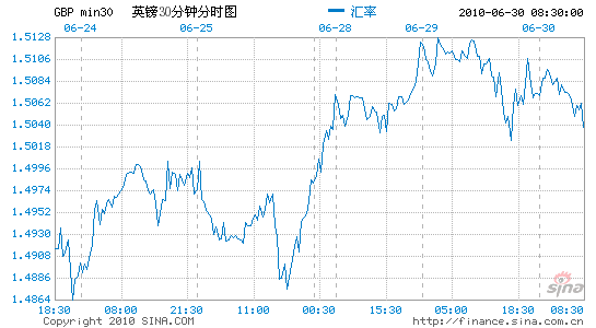 image_sinajs_cn_newchart_v5_forex_min30_GBP_235422.gif