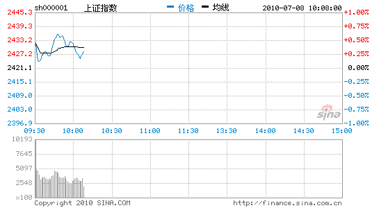 ��Ѷ�����г�߻��仦ָ����ʮ�վ���