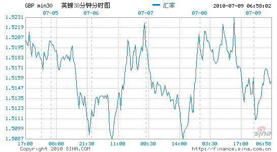 Ӣ������Ԫ��������ͼ�µ�