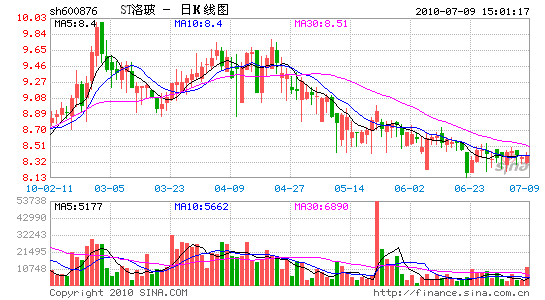 ST岣عɹɶ19%Ȩ޳תԺ