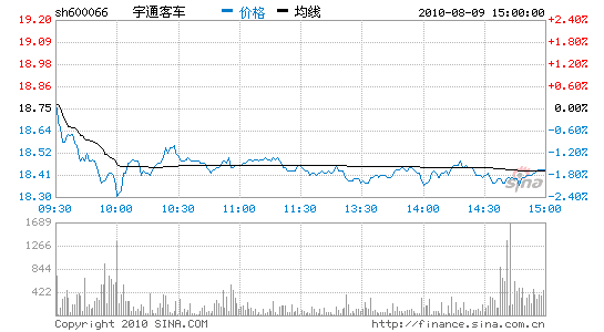 宇通客车买入评级低pe及高分红