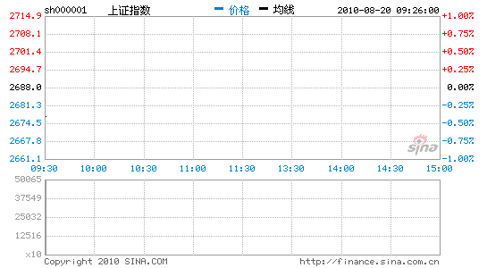 Ѷ˫˫Ϳָ0.41%