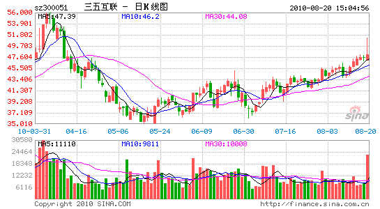 廥¶бͬ10.68%