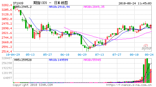 ָȫոԼ1.56%