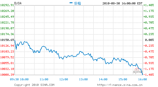 ָյ1.4%ָµ1.6%