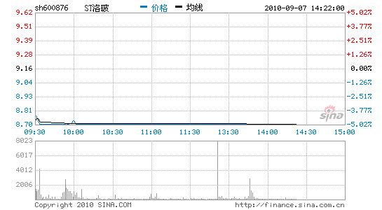 ѶST岣ɶͣ