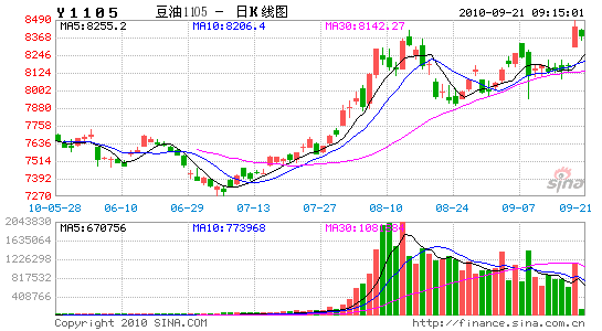 �����𵴵����ڼ���δ�γɷ�����ͻ��