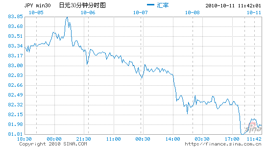 ��Ԫ����Ԫ������С������