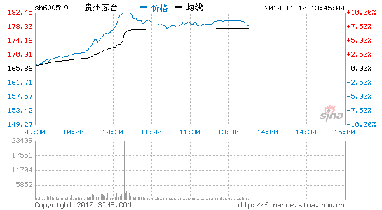 贵州茅台:酒不醉人 人却自醉