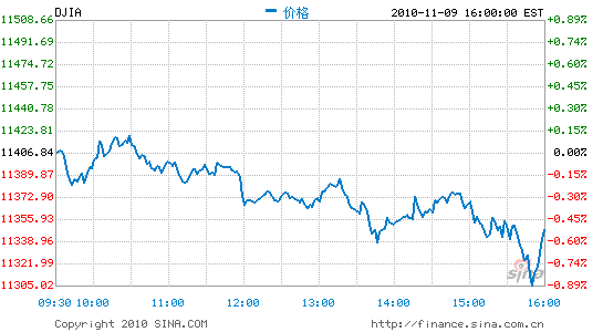 ָյ0.5%ָ»0.7%