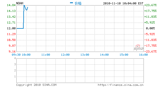 ӍZؔ(ci)_Pr(ji)15Ԫ_25%