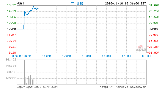 ZؔP^mϝqqѳ30%