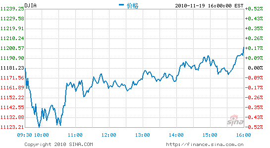 ɵͿߵָո0.2%