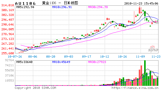 韩国上海gdp(2)