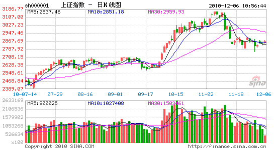 image_sinajs_cn_newchart_daily_n_sh000001_112958.gif