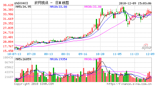 欣网视讯作出解释 爆炸煤矿不属购买资产