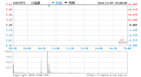 ST岣ô̼ɼͣ