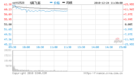 image_sinajs_cn_newchart_min_n_sz002528_113811.gif