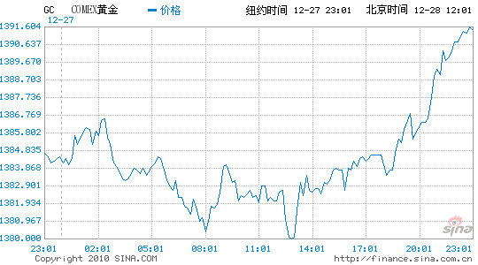 高赛尔研究中心 王宗欣