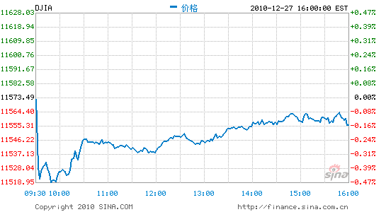 ָյ0.16%ָ0.06%