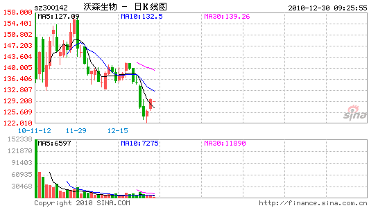 IPO�ٴ���¼��ɭ�����츻����