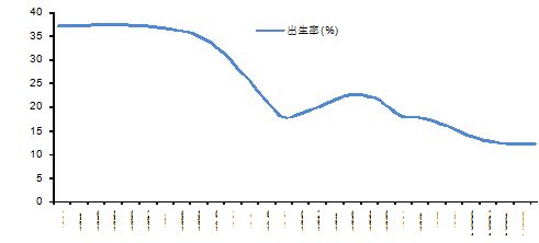 宝康消费品基金:追随大消费 把握行业轮动机会