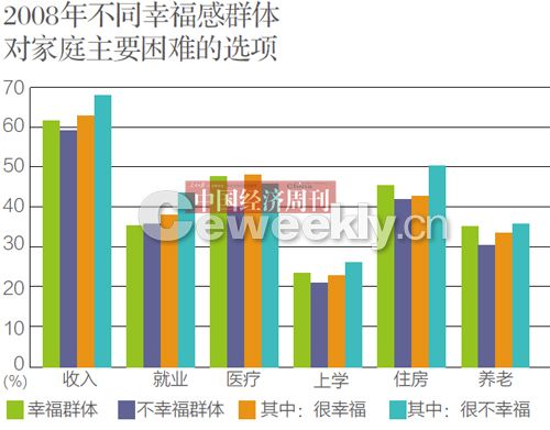 老年人口幸福感调查_空巢老人幸福感影响因素调查报告(3)