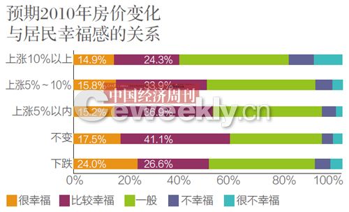 老年人口幸福感调查_空巢老人幸福感影响因素调查报告(2)