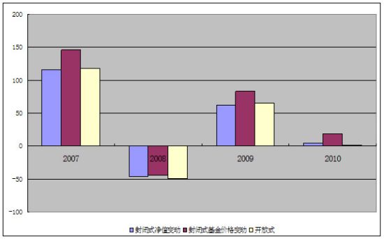 众禄基金:封闭式基金分红行情跟踪分析_策略报