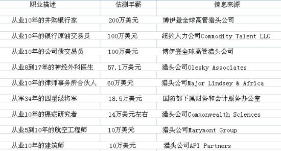 交易员阿呆_美股交易员的收入