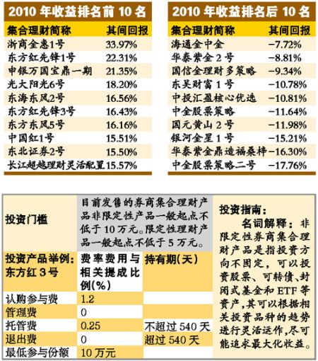 兔年跑赢通胀仍可选券商集合理财产品_理财方