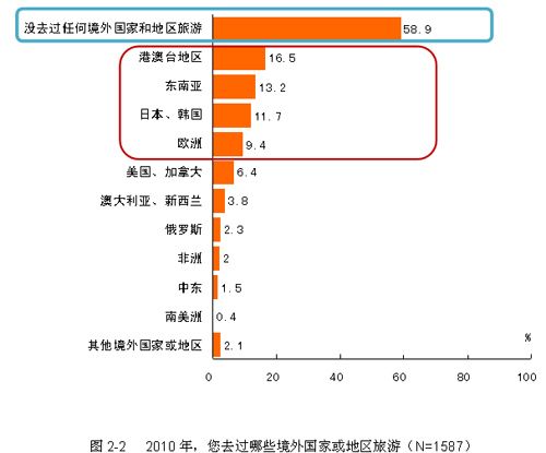 去过哪些境外国家或地区旅游 去过哪些境外国家或地区旅游