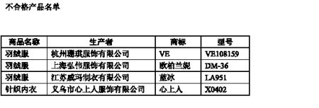 ϸƷ