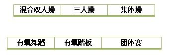 竞赛项目 竞赛项目