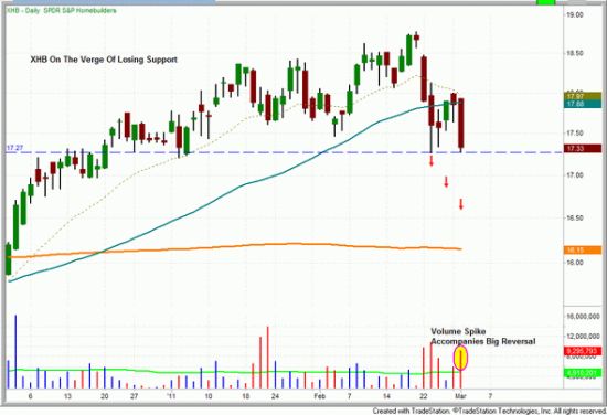 每日看盘:房地产ETF的做空形态_美股评论