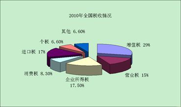 我国企业主:活力之死_管理滚动新闻