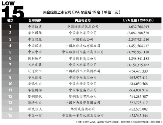 中国央企经济总量排名_世界经济总量排名