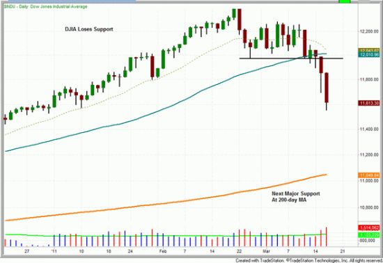 每日看盘:买入做空新兴市场ETF_美股评论