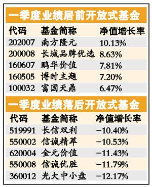 3月31日摩根中国优势混合A净值下跌103%近1个月累计上涨148%米兰体育- 米兰体育官方网站- 世界杯指定投注平台