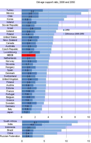 人口负担系数_武汉新洲:常住人口总负担系数41.75​%,处于人口红利黄金期(2)