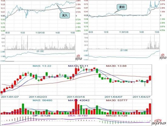 图示：jiahaoaaa操作东风科技示意图